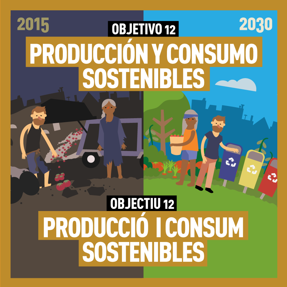 Producció i consum sostenibles 